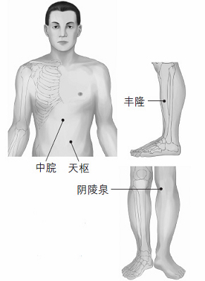 鼻塞、打鼾等鼻子问题的防治