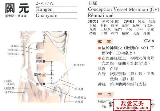 五种肥胖的中医艾灸减肥新方法【附图文】