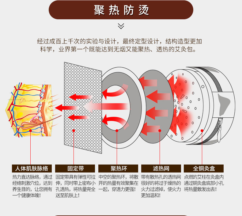 批发无烟纯铜随身灸 艾灸盒布套单联艾灸衣无烟颈椎护腰艾灸布套