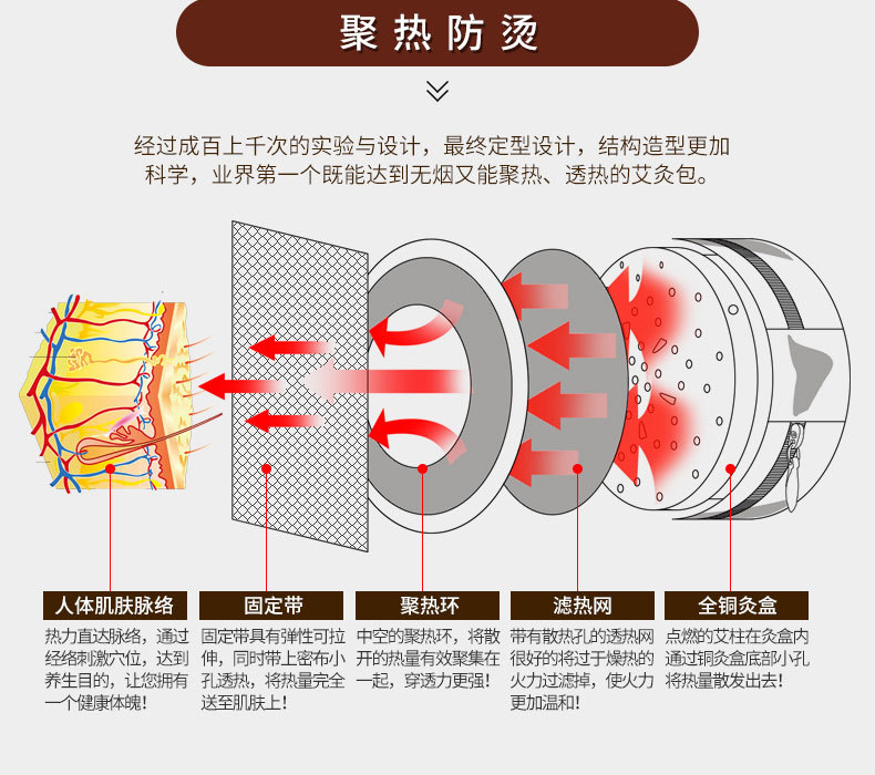 批发滤烟艾灸盒随身灸布套 单联艾灸衣无烟颈椎背部绒布艾灸布套