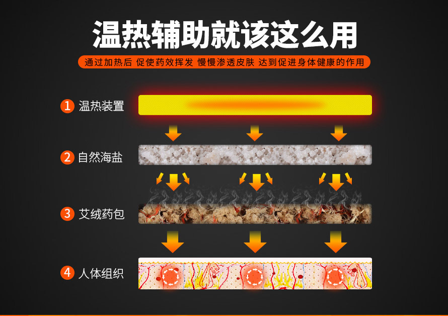 妙艾堂艾盐电热敷宝内置艾绒 海盐包通用多功能热敷 艾灸养生品