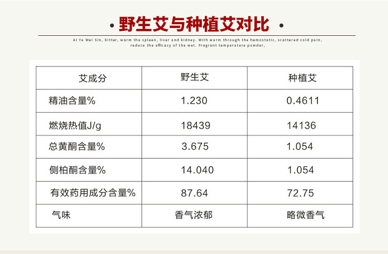 加粗大45:1五年陈艾条金艾柱艾绒随身灸54粒南阳厂家批发艾灸
